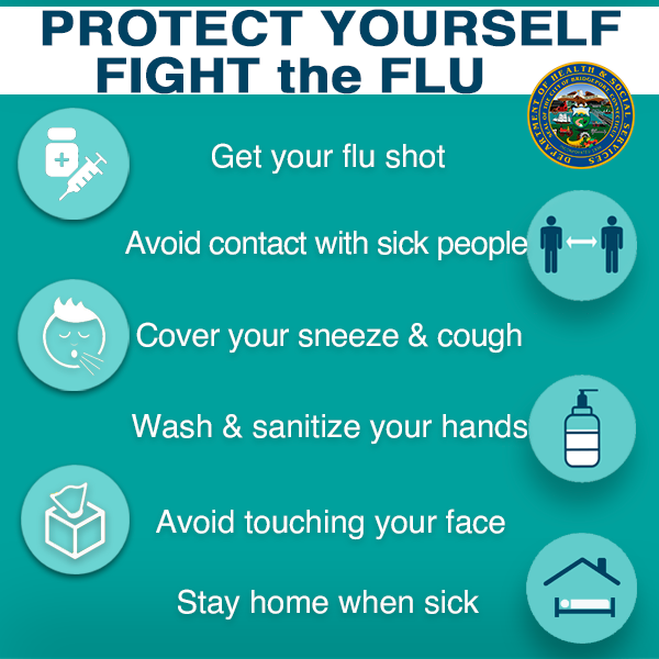 Protect yourself - fight the flu. get your shot, avoid contact with sick people, cover sneeze or cough, wash hands, avoid touching face, stay home when sick 