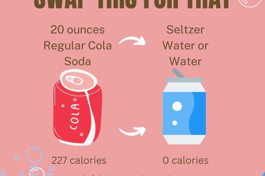 Infographic showing the benefits of swapping sugary soda for water.