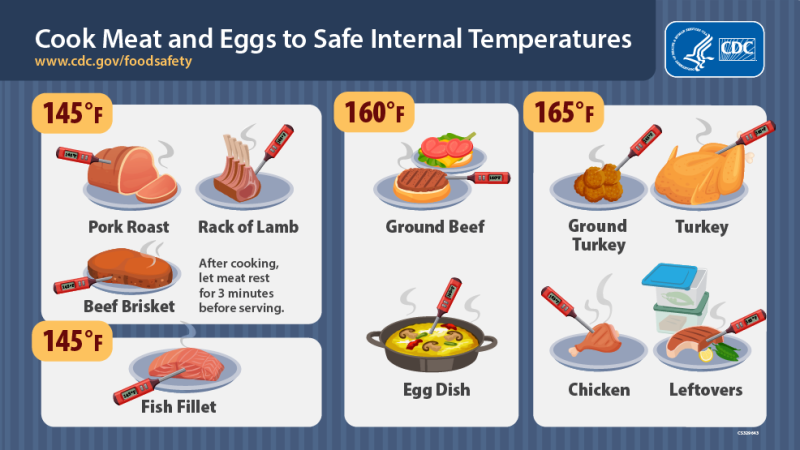 Food Safety temperatures to cook meat to